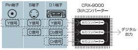 パソコン 組立パーツ､ＰＣパーツ スーパーデジタルビデオエディター PLANTEC CRX-9000