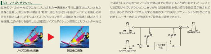 パソコン 組立パーツ､ＰＣパーツ スーパーデジタルビデオエディター