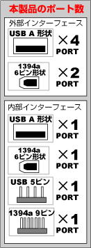 p\R obp[c 1394a+USB2.0J[h SD-CBV-6E