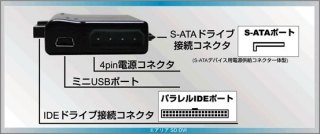 p\R obp[c j5lO USB2.0ϊ SD-ISU2-M1